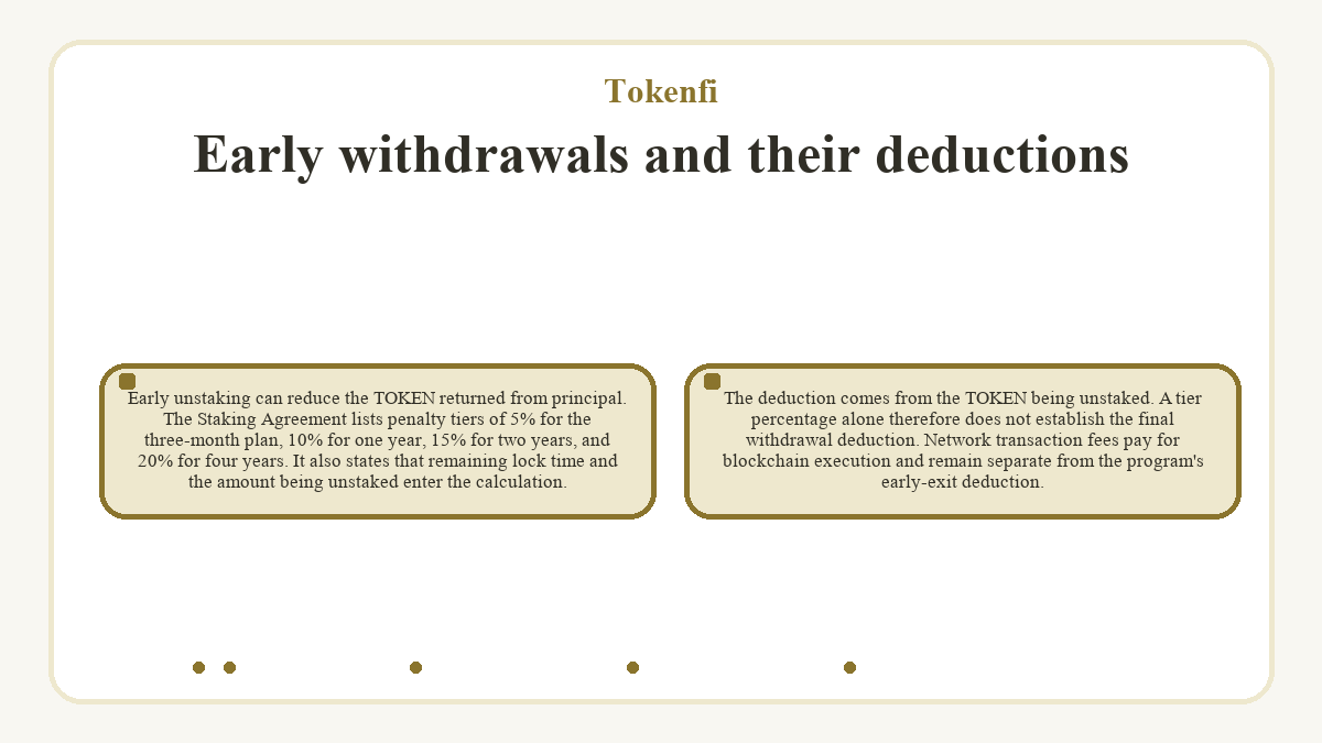 Graphic: Tokenfi: Early withdrawals and their deductions