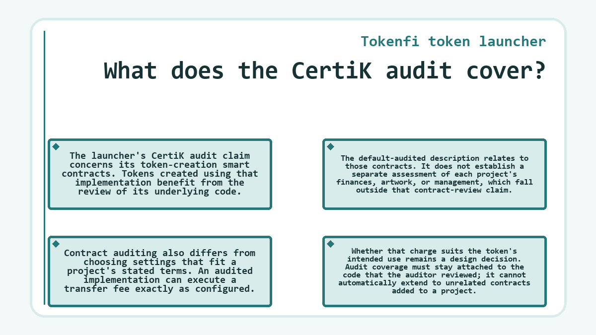 Visual summary: Tokenfi token launcher: What does the CertiK audit cover?